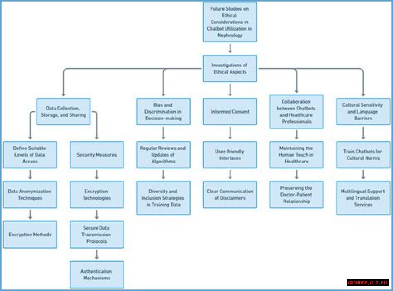 Ganga Sasidharan's Wikipedia Page: Essential Information