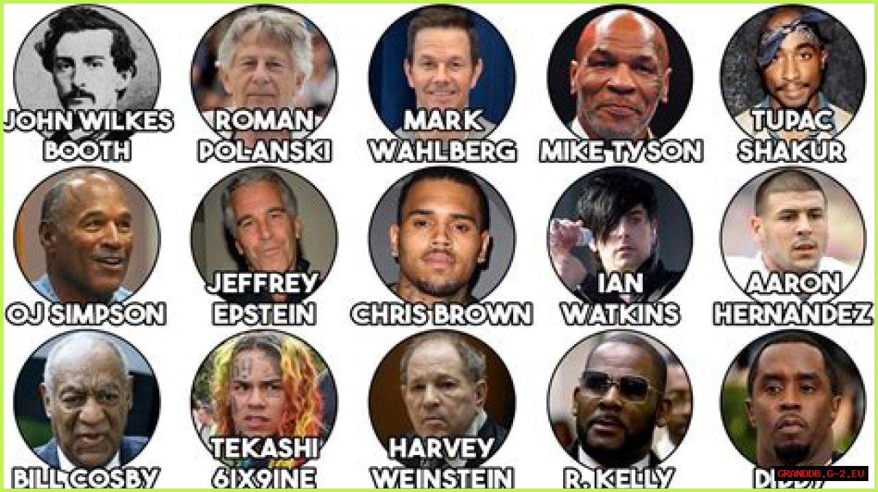 Notorious Celebrity Felons: The Controversial Lives Of The Rich And Famous